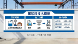 怀来本地工厂讲解：说一遍公路压浆料和铁路压浆料的区别