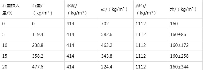 怀来防静电水泥砂浆怎么做(附配比及施工方法)